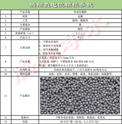 負(fù)電位顆粒參數(shù).jpg