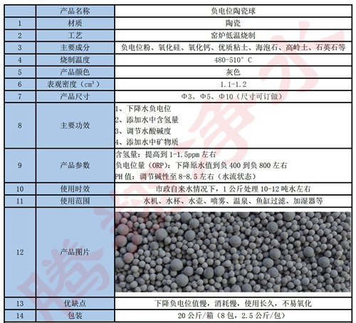 負電位陶瓷球參數(shù).jpg