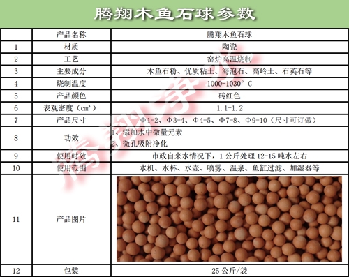 木魚石球參數(shù).jpg