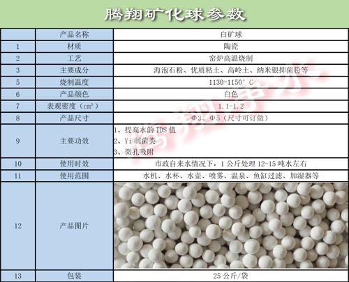 礦化球參數(shù).jpg