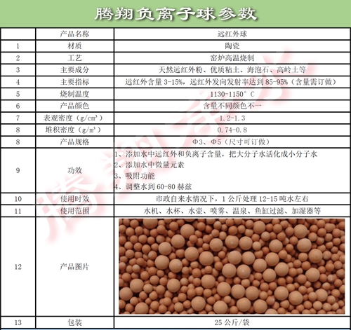 遠紅外球參數(shù).jpg