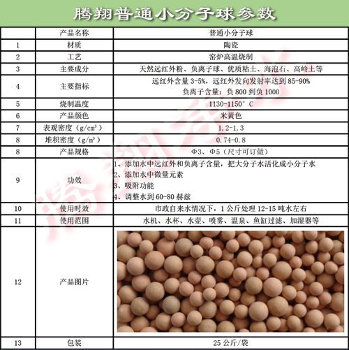 普通小分子球參數(shù)-500.jpg